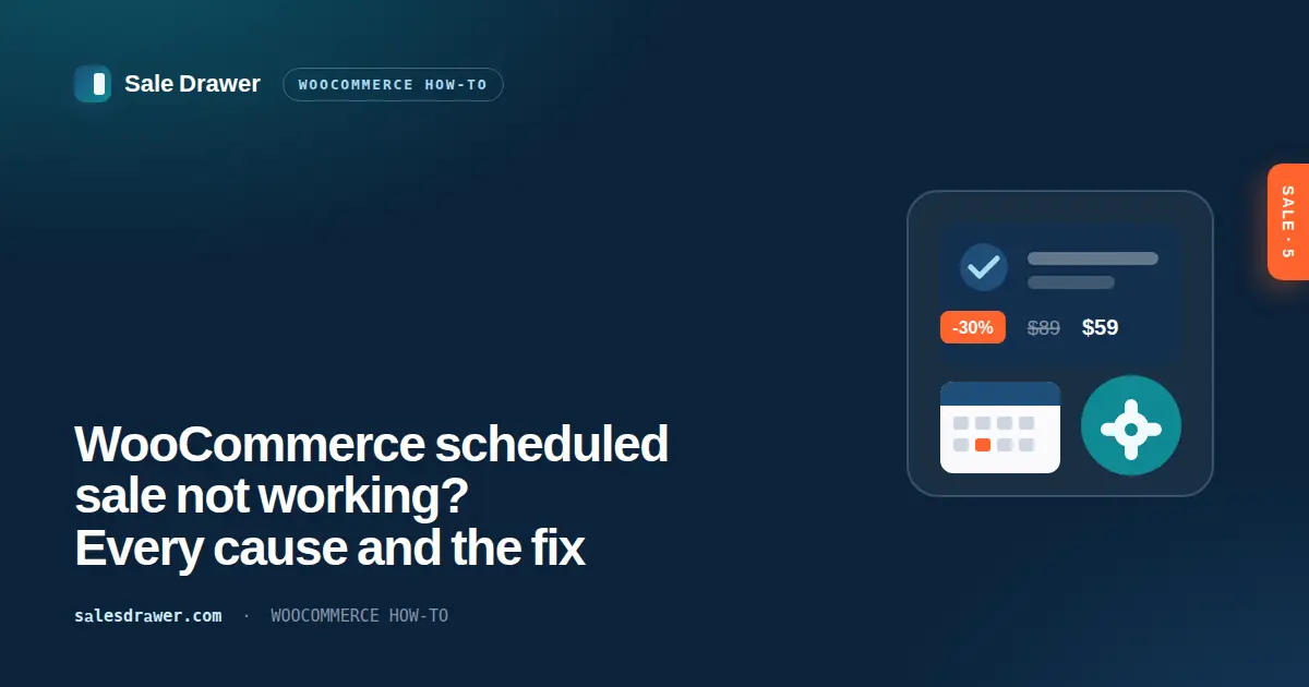 Illustration of a WooCommerce product card with a crossed-out price next to a calendar and a warning triangle, under the words "Scheduled sale not working?"